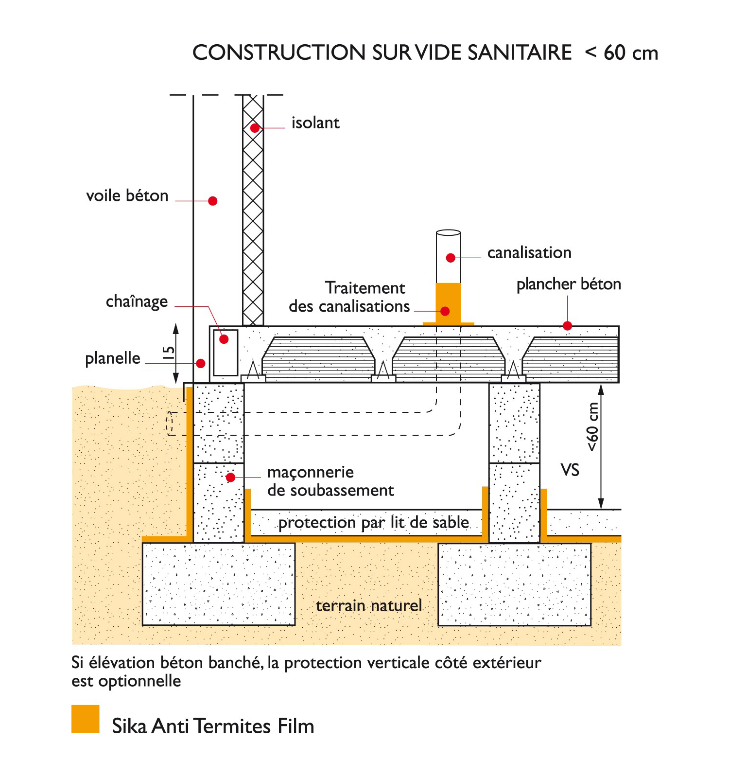 02-fr-sikagard-150 antitermite film schema 4
