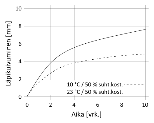 fi_FI_PNG_01-diagram-sikaflex-529evolution