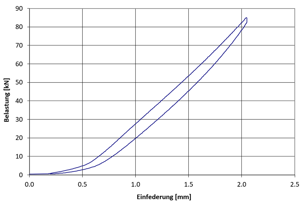 02-de_CH-IcositKC340-7-Federkenn-1000