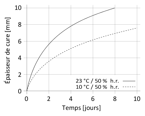 fr_BE_PNG_01-en-sikaflex-291i_v20_07