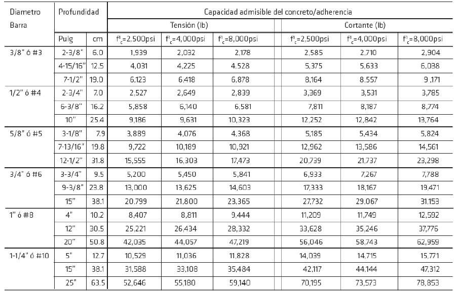 02-es_PE-capacidad-admisible