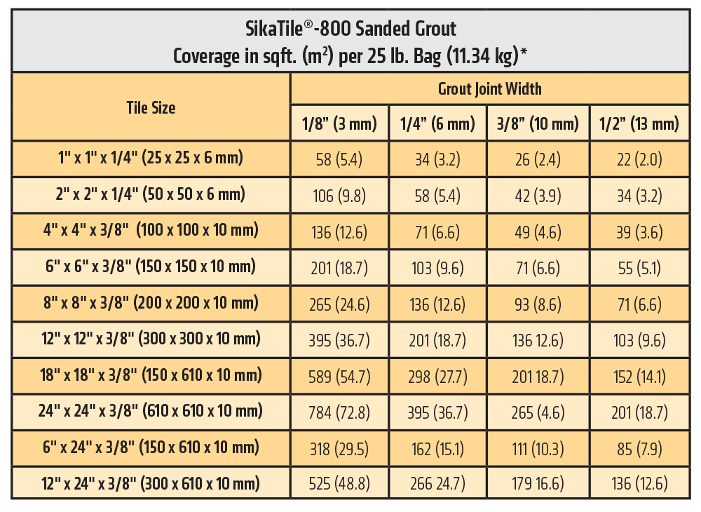 02-en_US-SikaTile800SandedGroutCoverageChart-1000