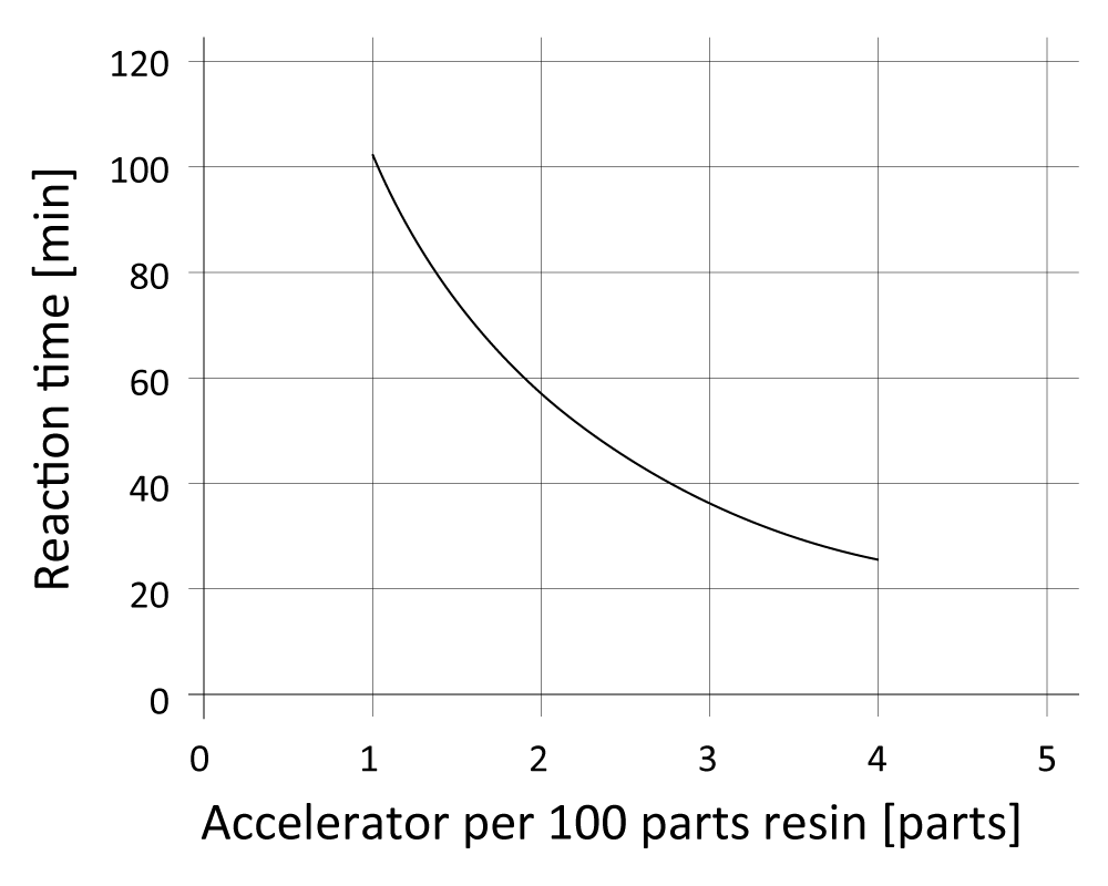 01-sikabiresin-cr141-catalyst-parts