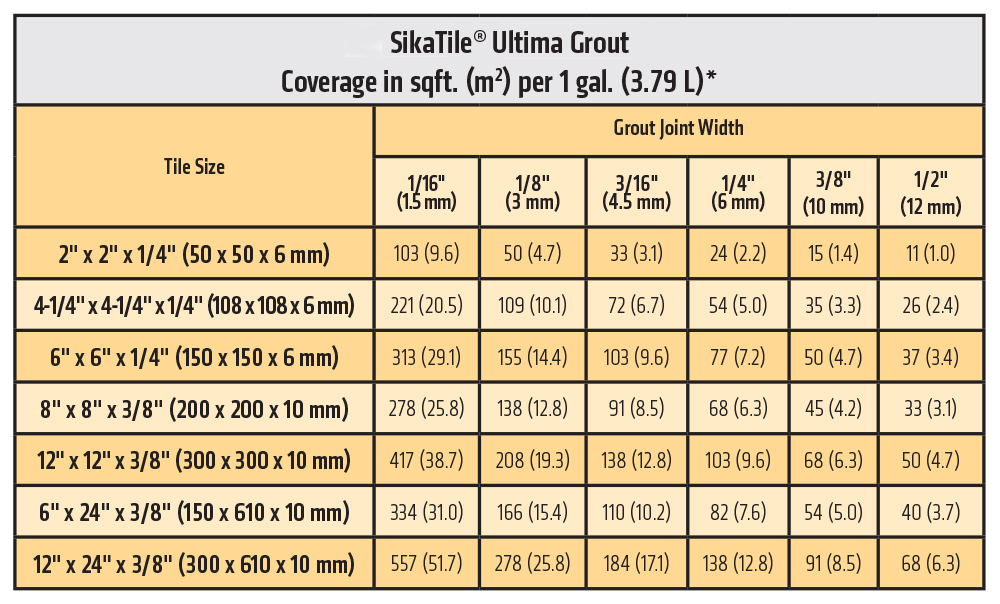 02-en_US-SikaTileUltimaGroutCoverageChart-1000.jpg