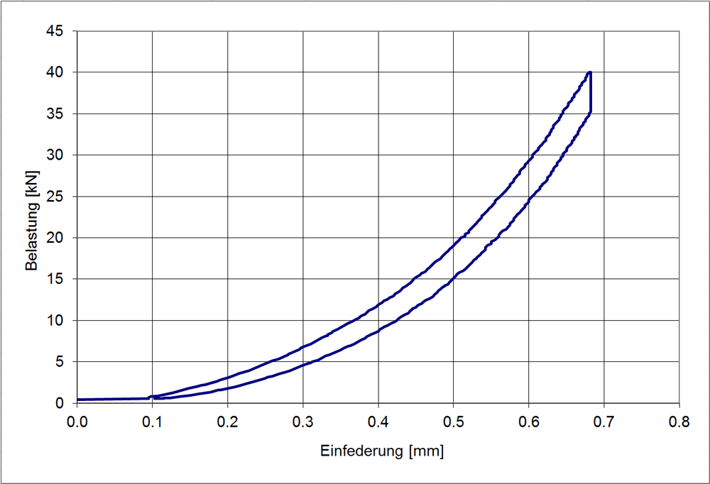 02-de_CH-IcositKC340-65-Federkenn-1000