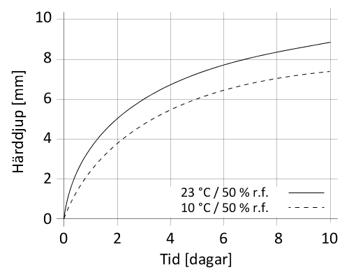 sv_SE_PNG_01-en-sikaflex-292i-v19-07-final