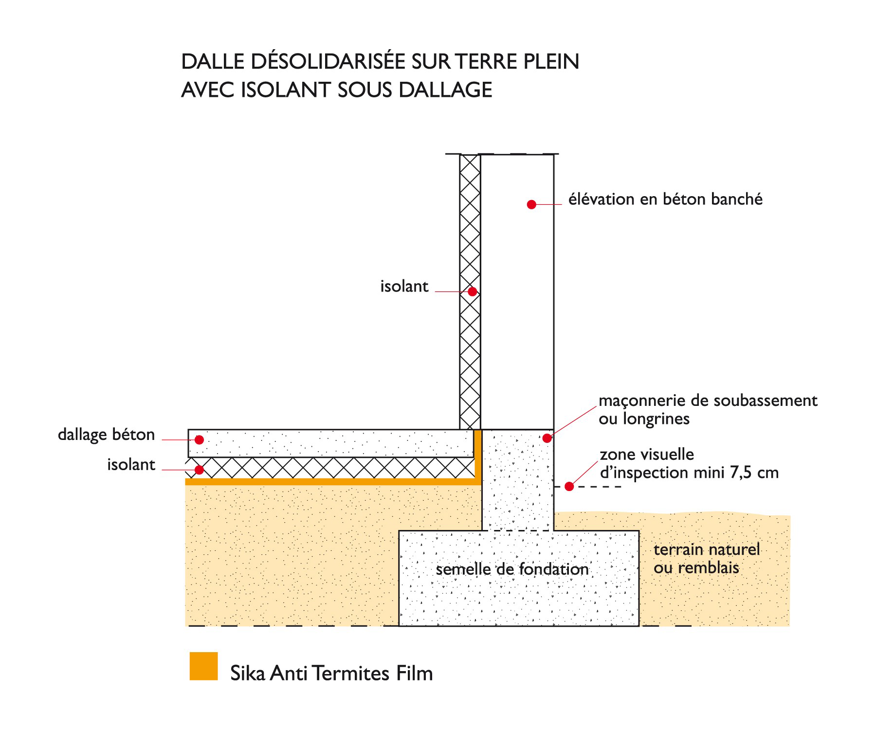 02-fr-sikagard-150 antitermite film schema 5
