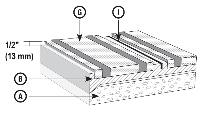 US-Sikaflow-649-Figure-4