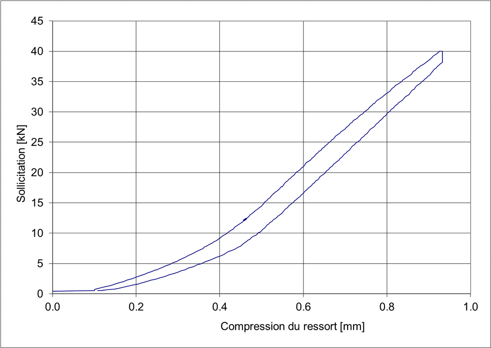 02-fr_CH-IcositKC340-45-Federkenn-1000