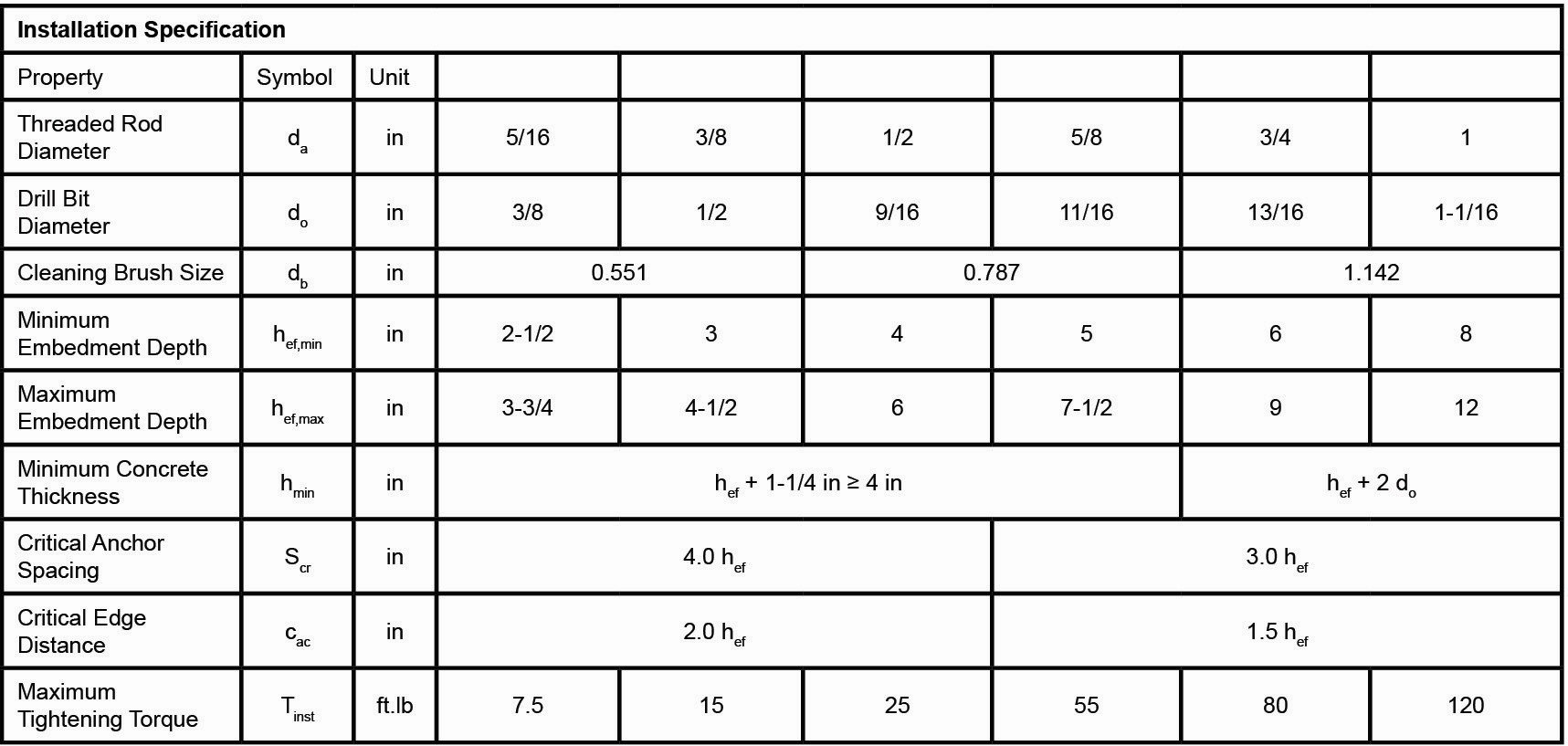 02-en_US-20-AnchorFix1-Installation Specification