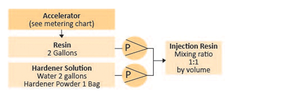 02-en_US-Sika-Inject-215-Chart-2-600