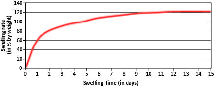 02-en_US-SikaInject215-3