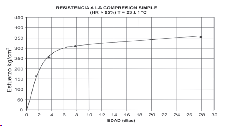 02-co-es-SikaConcrelistoRE5000-grafica