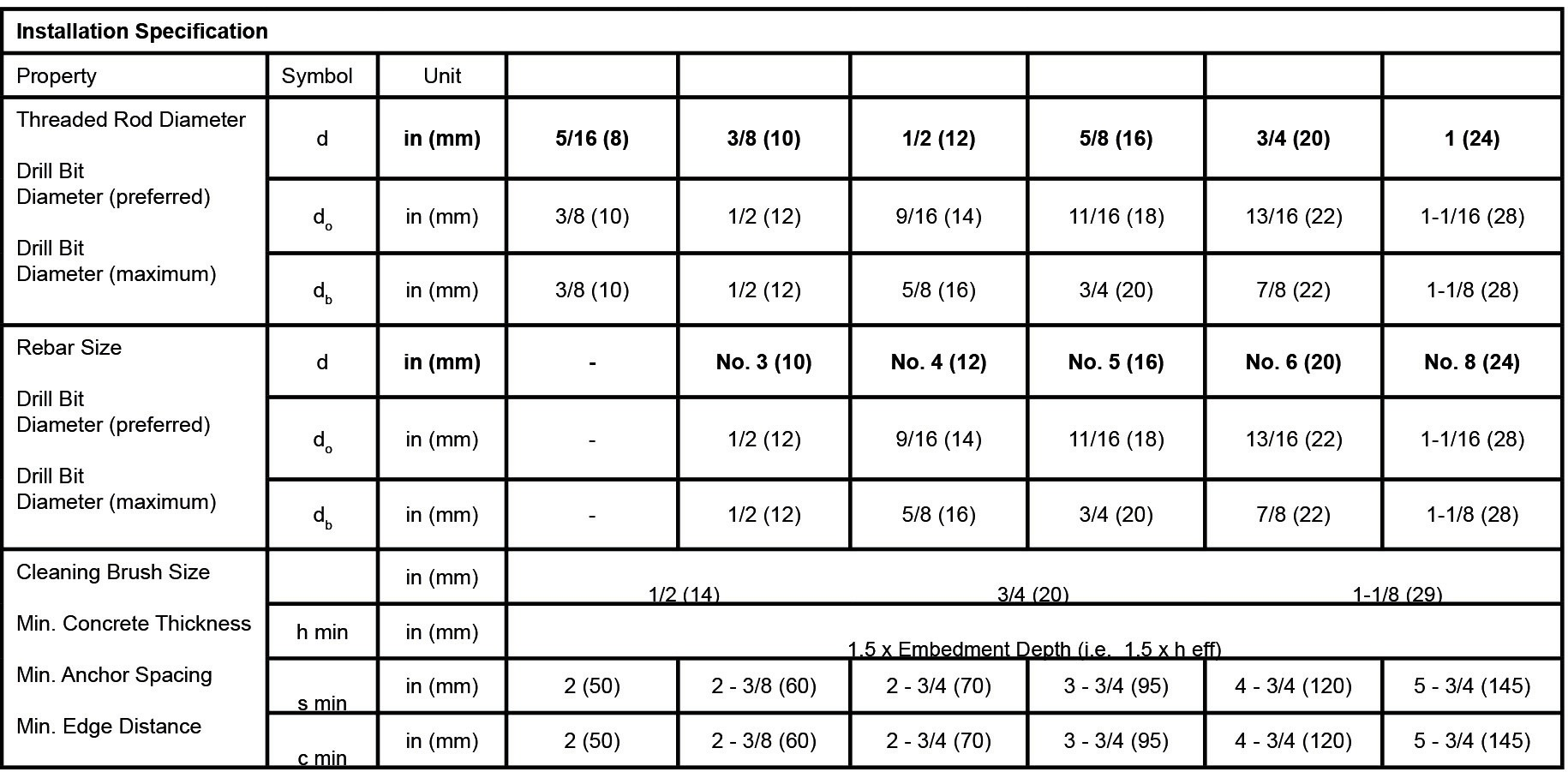 02-en_US-20-AnchorFixS-Installation Specification