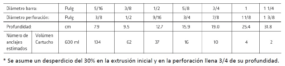 02-es_PE-rendimiento-1