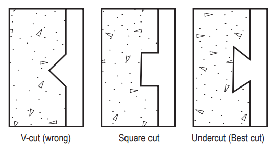 us-en-SikaSet-Waterplug-cut