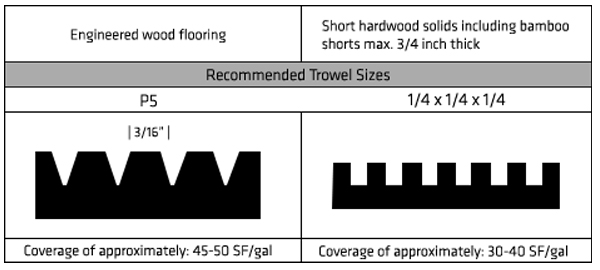 02-en-US-SikaBond-T-25-35-Coverage-600