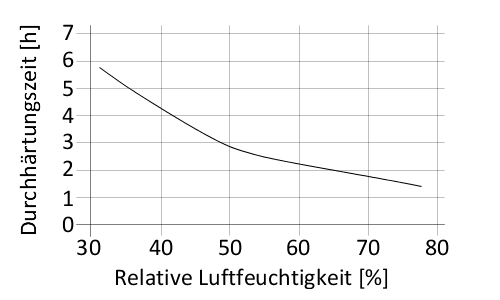 de_DE_PNG_01-diagram-sikamelt-603IS