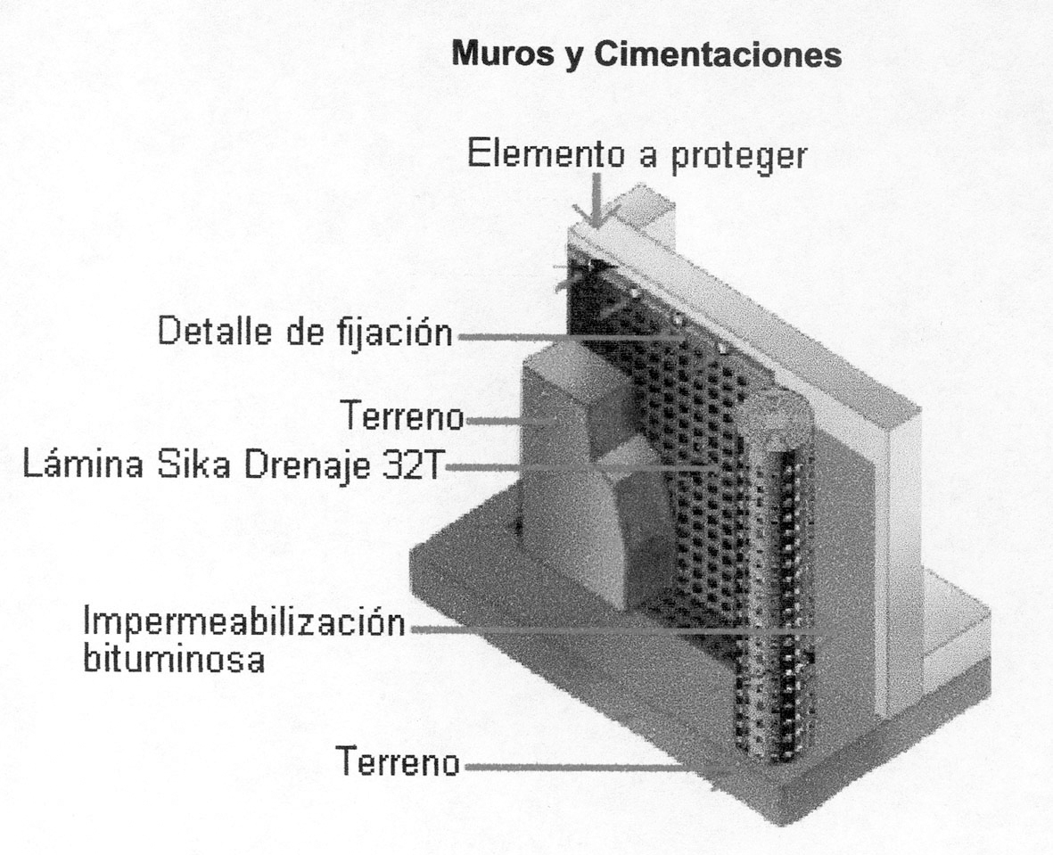 02-es_CO_SikaDrejane_32T_Muros_y_Cimentaciones