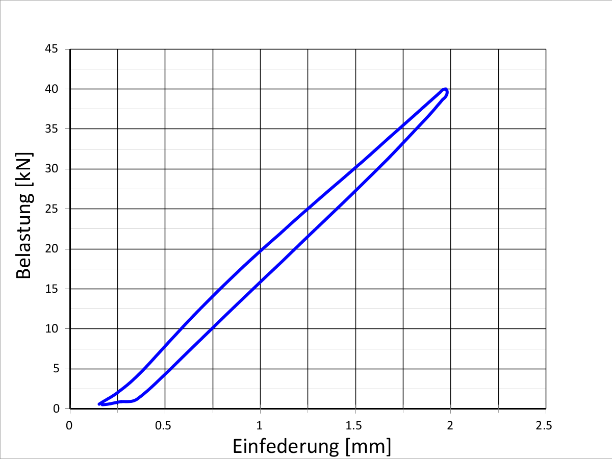 de_CH_PNG_02-en-railfixing-icosit-KC-340-35-1200x900