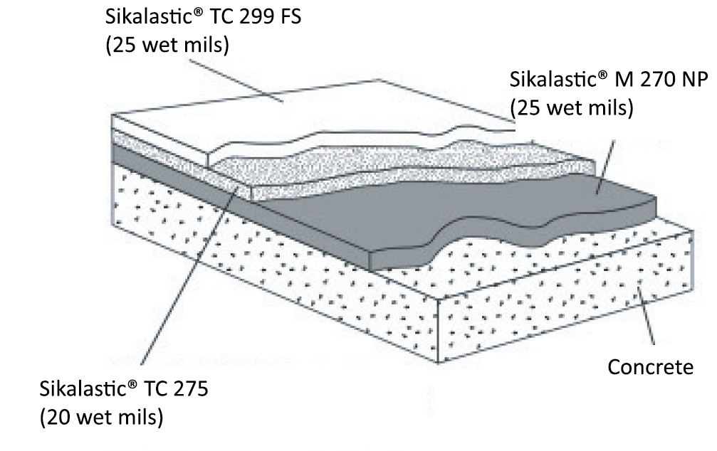 02-US-Sikalastic-2850
