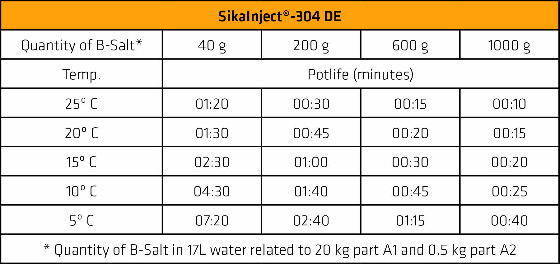 Table_sikainject-304 DE