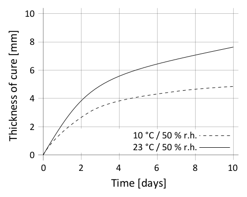en_PNG_01-en-sikaflex-522-as-Sikaflex-521_v20_06
